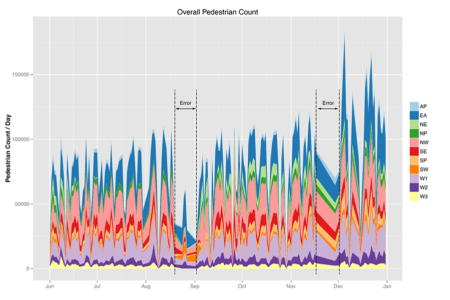 Understanding volume and correlations of automated walk count: